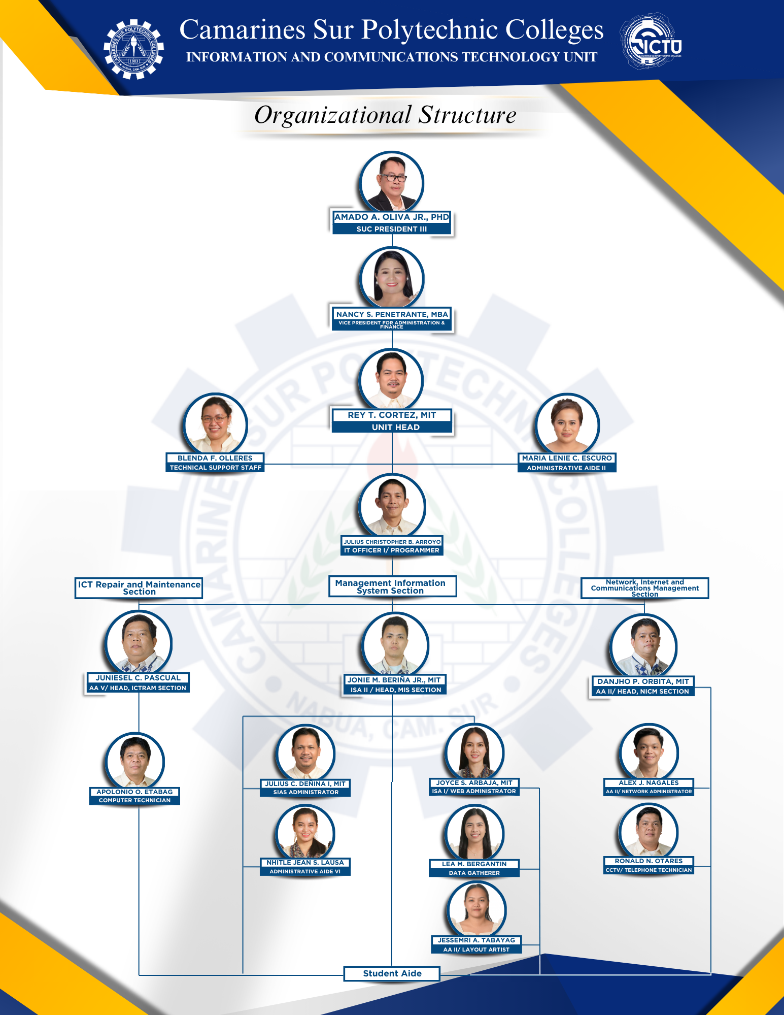 ICTU Organization Structure